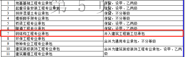 資質(zhì)改革對(duì)特級(jí)/一級(jí)/二級(jí)/三級(jí)企業(yè)都有哪些利弊？